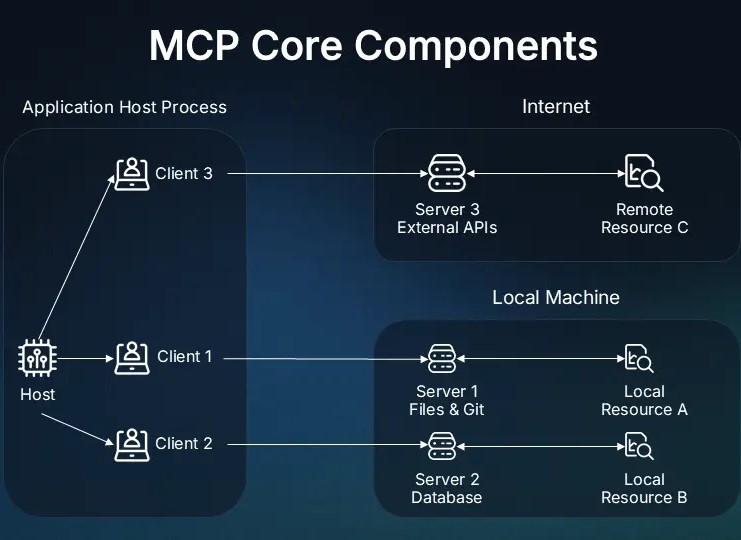 Mcp servers list