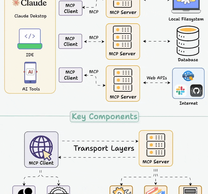 MCP Server Architecture: Design Patterns, Security, and Best Practices