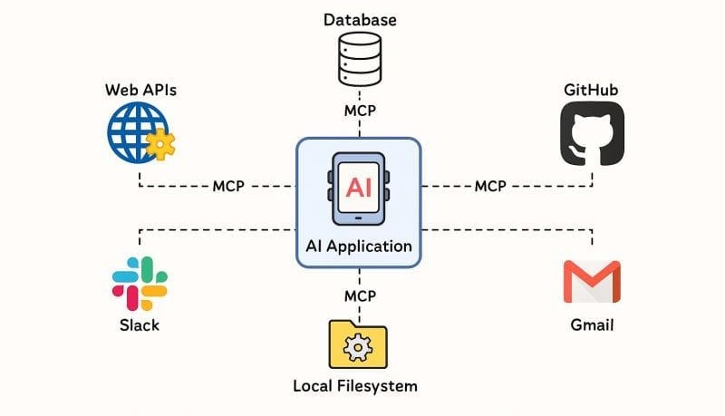 How to create MCP server in Python