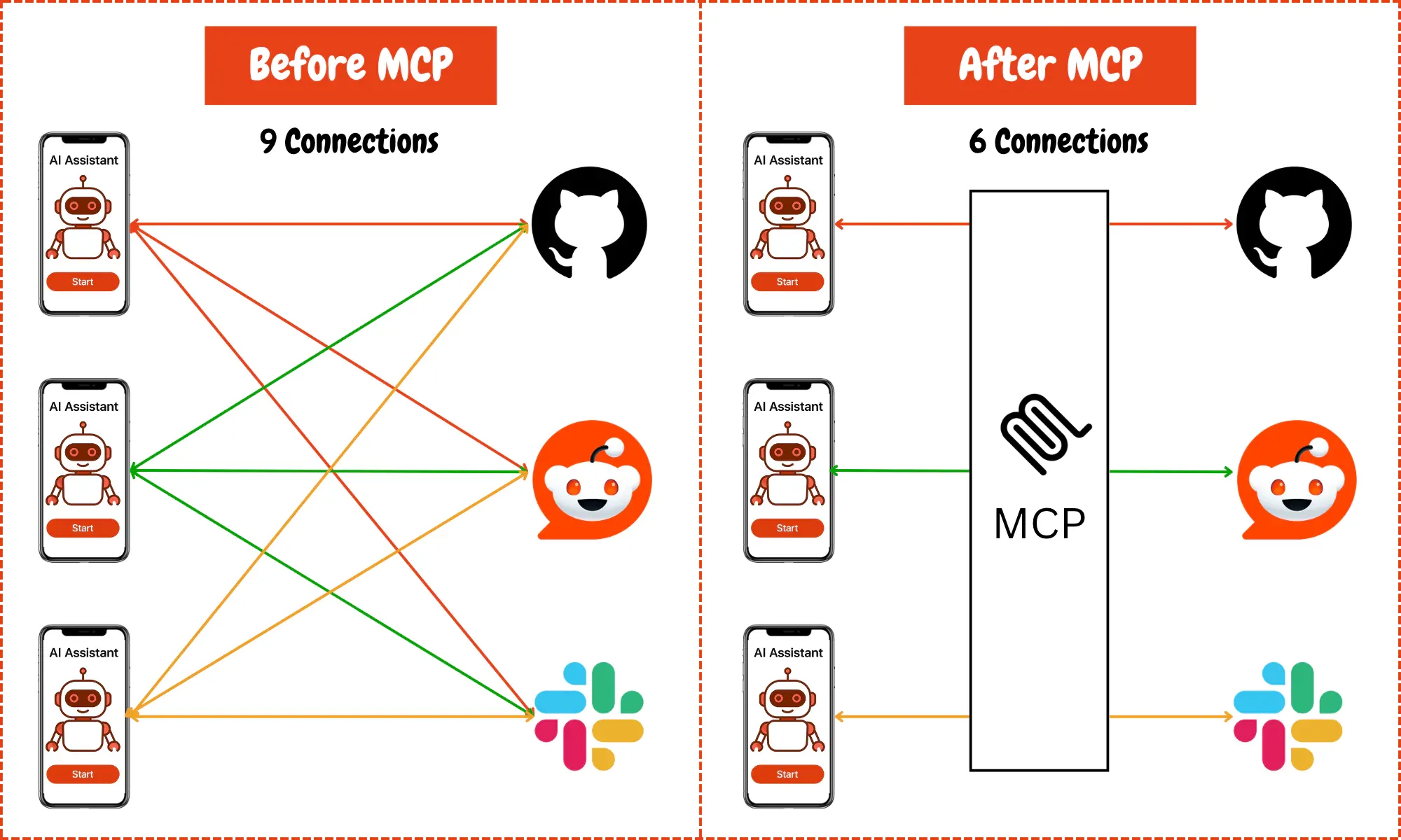 Build mcp servers free