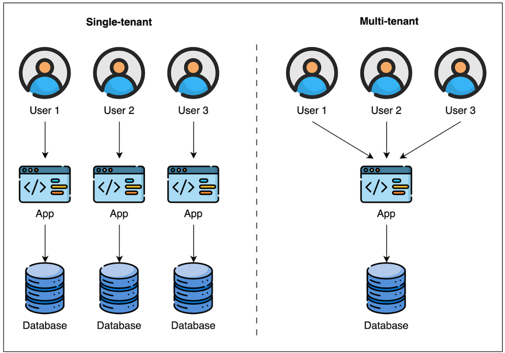 Mcp servers examples