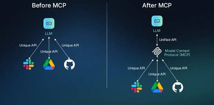 How to create MCP server in Java